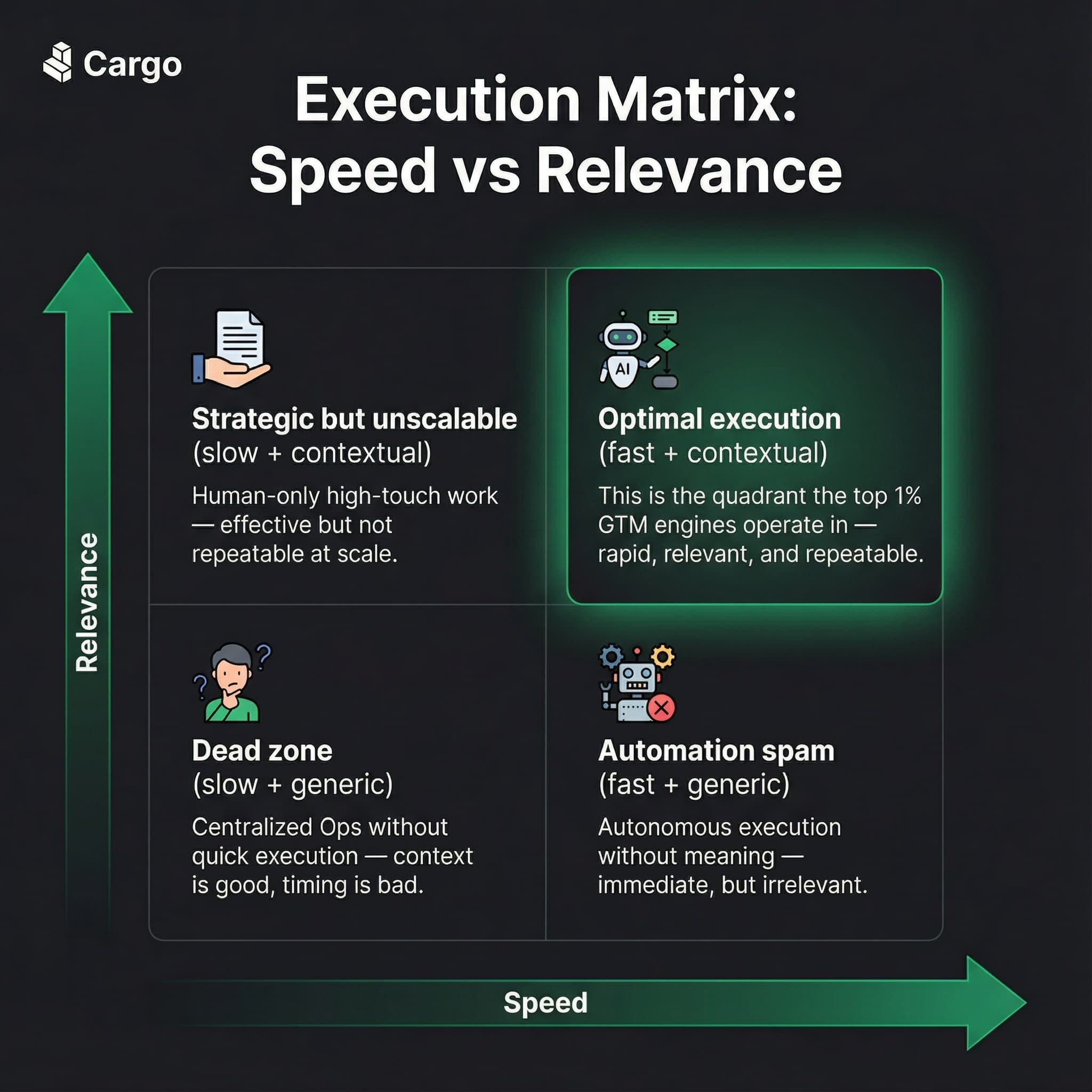 speed-vs-relevance