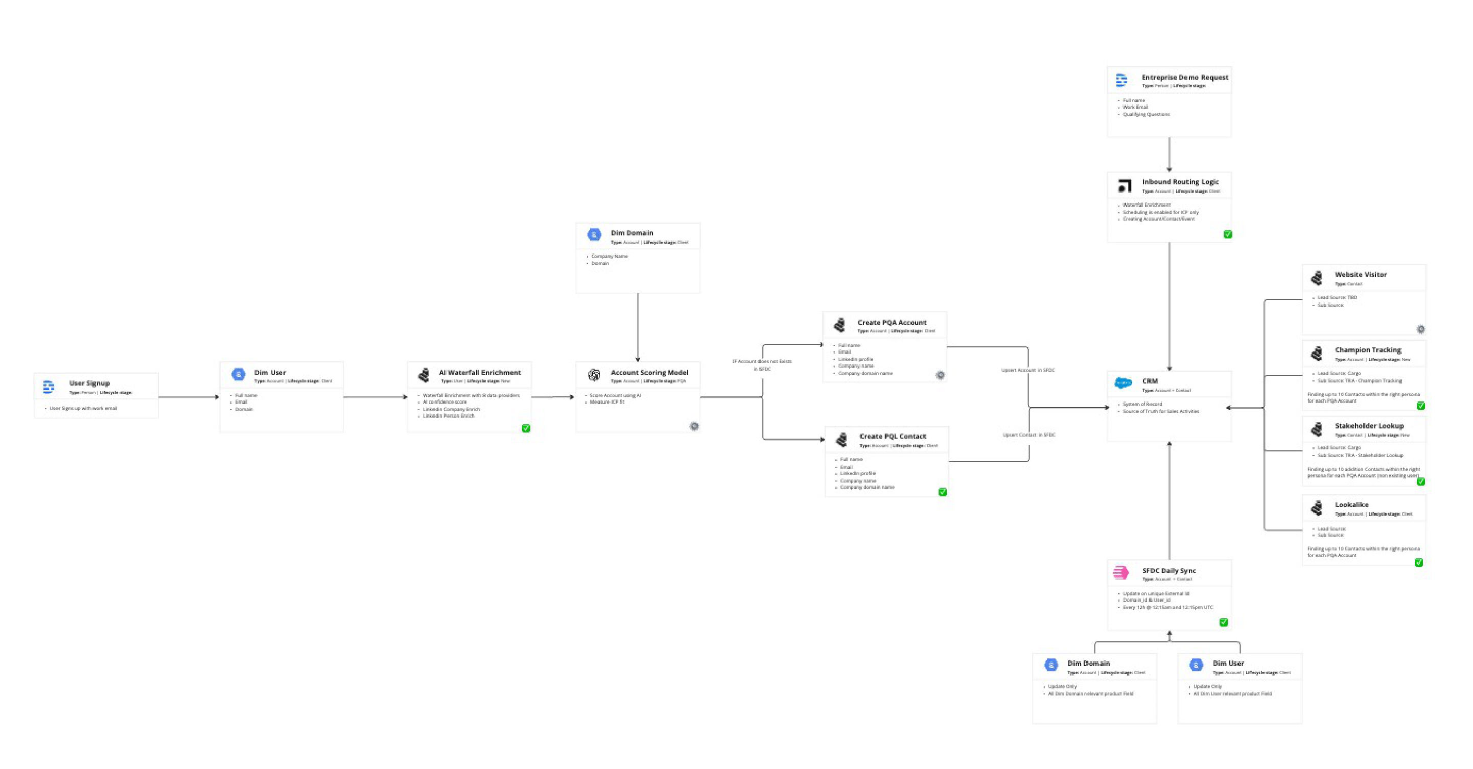 Descript's design system